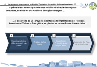 C.   Herramientas para Alcanzar un Modelo ‘Energético Sostenible’: Políticas basadas en EE

 … la primera herramienta para obtener visibilidad e implantar mejoras
 concretas, se basa en una Auditoría Energética Integral …



         …el desarrollo de un proyecto orientado a la Implantación de Políticas
      basadas en Eficiencia Energética, se plantea en cuatro Fases diferenciadas ...




        1                          2                          3                        4

         Estudio preliminar                                        Diagnóstico
                                       Análisis de los                                 Desarrollo del Plan
         / Recuperación de                                        Energético del
                                           Datos                                        de Actuaciones
               Datos                                              Grupo/Centro




                                                                                                             17
 