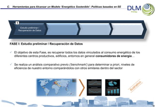C.     Herramientas para Alcanzar un Modelo ‘Energético Sostenible’: Políticas basadas en EE




          1
               Estudio preliminar /
              Recuperación de Datos




     FASE I: Estudio preliminar / Recuperación de Datos

      El objetivo de esta Fase, es recuperar todos los datos vinculados al consumo energético de los
       diferentes centros productivos, edificios, entornos en general consumidores de energía…

      Se realiza un análisis comparativo previo (‘benchmark’) para determinar a priori, niveles de
       eficiencia de nuestro entorno comparándolos con otros similares dentro del sector


                                                                   kWh        Evolución del consumo eléctrico               Distribución del consumo eléctrico
                                                                                                                                                    Otros
                                                                  100.000                                                           Cocinas          8%
                                                                   90.000                                                             9%
                                                                   80.000
                                                                   70.000                                           Agua Caliente
                                                                   60.000                                                8%                                     Iluminación
                                                                                                                                                                    42%
                                                                   50.000
                                                                   40.000
                                                                   30.000                                                               Climatización
                                                                   20.000                                                                   33%
                                                                   10.000
                                                                        0




                                                                   kWh       Evolución del consumo de gas                   Comparativa consumos energéticos
                                                                 120.000                                        400,00
                                                                 100.000                                        350,00
                                                                                                                300,00
                                                                  80.000
                                                                                                                250,00
                                                                  60.000                                        200,00
                                                                  40.000                                        150,00
                                                                                                                100,00
                                                                  20.000
                                                                                                                 50,00
                                                                         0                                        0,00
                                                                                                                             CENTRO               Excelente     Buena           Pobre
                                                                                                                           PRODUCTIVO             [kWh/m2]    [kWh/m2]        [kWh/m2]
                                                                                                                            [kWh/m2]




                                                                                                                                                                                         18
 