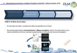 C.     Herramientas para Alcanzar un Modelo ‘Energético Sostenible’: Políticas basadas en EE




                                    2

                                        Análisis de los Datos




     FASE II: Análisis de los Datos

      En esta fase se tratan y analizan los datos recuperados en la Fase I.

      Se procede desarrollar la Caracterización y Mapeo energético ‘teórico’ de cada centro con la
       idea de identificar de forma concreta el potencial ahorro derivado del consumo energético
                                                                  kWh                            Evolución del consumo eléctrico
                                                                 100.000
                                                                  90.000
                                                                  80.000
                                                                  70.000
                                                                  60.000
                                                                  50.000
                                                                  40.000
                                                                  30.000
                                                                  20.000
                                                                  10.000
                                                                       0




                                                                  kWh                         Evolución del consumo de gas
                                                                120.000

                                                                100.000

                                                                 80.000

                                                                 60.000

                                                                 40.000

                                                                 20.000

                                                                        0




                                                                                    Distribución del consumo eléctrico
                                                                                                            Otros
                                                                                            Cocinas          8%
                                                                                              9%

                                                                            Agua Caliente
                                                                                 8%                                         Iluminación
                                                                                                                                42%


                                                                                                Climatización
                                                                                                    33%




                                                                                    Comparativa consumos energéticos
                                                                  400,00
                                                                  350,00
                                                                  300,00
                                                                  250,00
                                                                  200,00
                                                                  150,00
                                                                  100,00
                                                                   50,00
                                                                     0,00
                                                                                     CENTRO               Excelente        Buena            Pobre
                                                                                   PRODUCTIVO             [kWh/m2]       [kWh/m2]         [kWh/m2]
                                                                                    [kWh/m2]




                                                                                                                                                     19
 