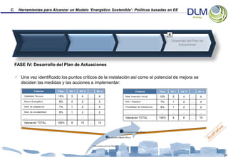 C.     Herramientas para Alcanzar un Modelo ‘Energético Sostenible’: Políticas basadas en EE




                                                                                       4
                                                                                           Desarrollo del Plan de
                                                                                               Actuaciones




     FASE IV: Desarrollo del Plan de Actuaciones

      Una vez identificado los puntos críticos de la instalación así como el potencial de mejora se
       deciden las medidas y las acciones a implementar:




                                                                                                                    21
 