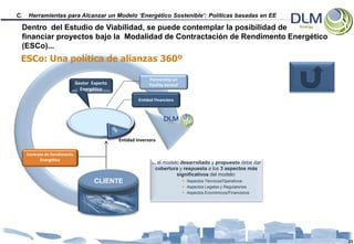 C.   Herramientas para Alcanzar un Modelo ‘Energético Sostenible’: Políticas basadas en EE

 Dentro del Estudio de Viabilidad, se puede contemplar la posibilidad de
 financiar proyectos bajo la Modalidad de Contractación de Rendimento Energético
 (ESCo)...
 ESCo: Una política de alianzas 360º

                                                              Partnership en
                              Gestor Experto                 ‘Facility Service’
                                Energético

                                                        Entidad Financiera




                                               Entidad Inversora

     Contrato de Rendimento
           Energético
                                                              ... el modelo desarrollado y propuesto debe dar
                                                                cobertura y respuesta a los 3 aspectos más
                                                                          significativos del modelo:
                                      CLIENTE                                      Aspectos Tècnicos/Operativos
                                                                                   Aspectos Legales y Regulatorios
                                                                                   Aspectos Económicos/Financieros




                                                                                                                      23
 