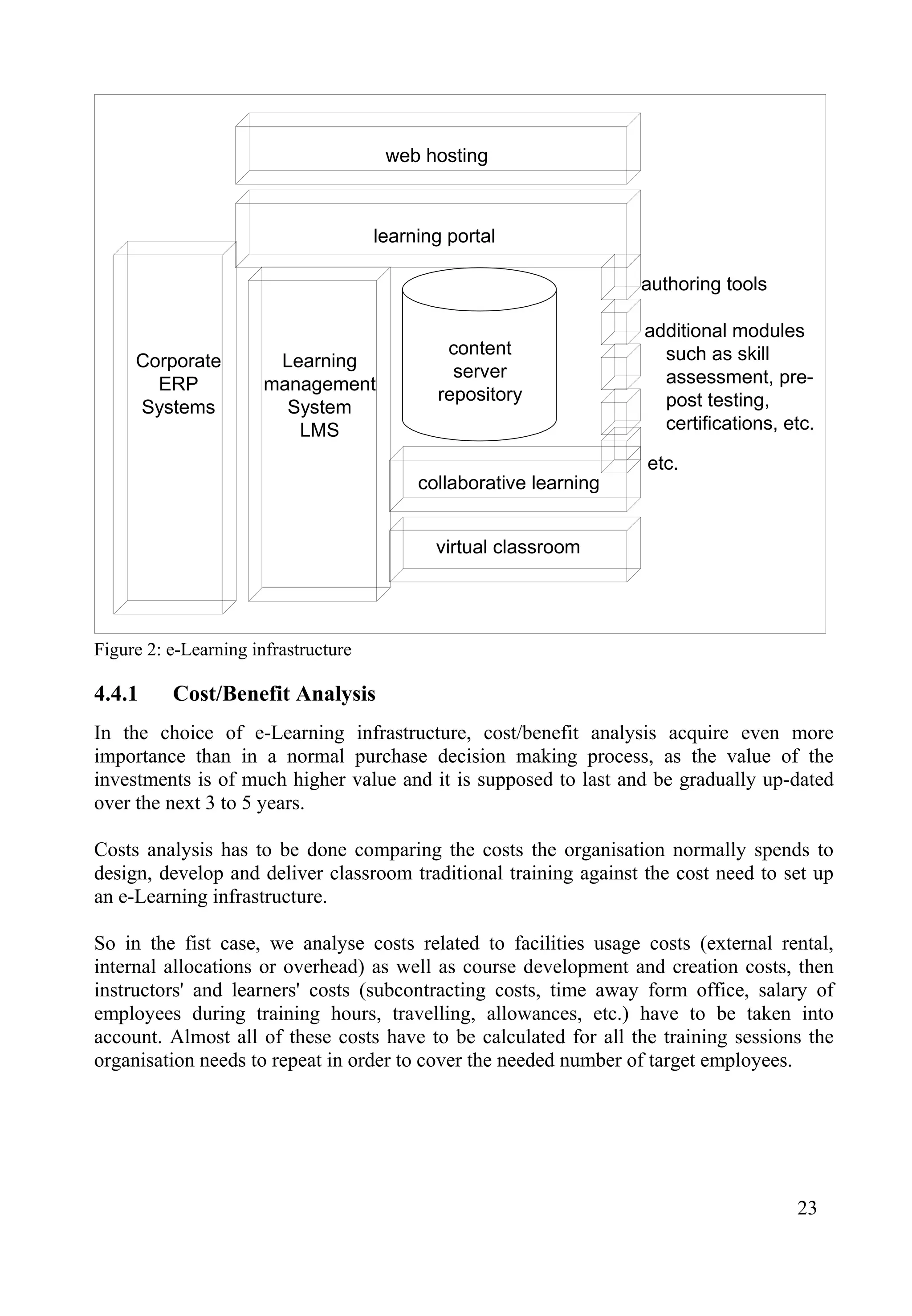 web hosting
learning portal
collaborative learning
virtual classroom
Corporate
ERP
Systems
Learning
management
System
LMS
content
server
repository
authoring tools
additional modules
such as skill
assessment, pre-
post testing,
certifications, etc.
etc.
Figure 2: e-Learning infrastructure
4.4.1 Cost/Benefit Analysis
In the choice of e-Learning infrastructure, cost/benefit analysis acquire even more
importance than in a normal purchase decision making process, as the value of the
investments is of much higher value and it is supposed to last and be gradually up-dated
over the next 3 to 5 years.
Costs analysis has to be done comparing the costs the organisation normally spends to
design, develop and deliver classroom traditional training against the cost need to set up
an e-Learning infrastructure.
So in the fist case, we analyse costs related to facilities usage costs (external rental,
internal allocations or overhead) as well as course development and creation costs, then
instructors' and learners' costs (subcontracting costs, time away form office, salary of
employees during training hours, travelling, allowances, etc.) have to be taken into
account. Almost all of these costs have to be calculated for all the training sessions the
organisation needs to repeat in order to cover the needed number of target employees.
23
 