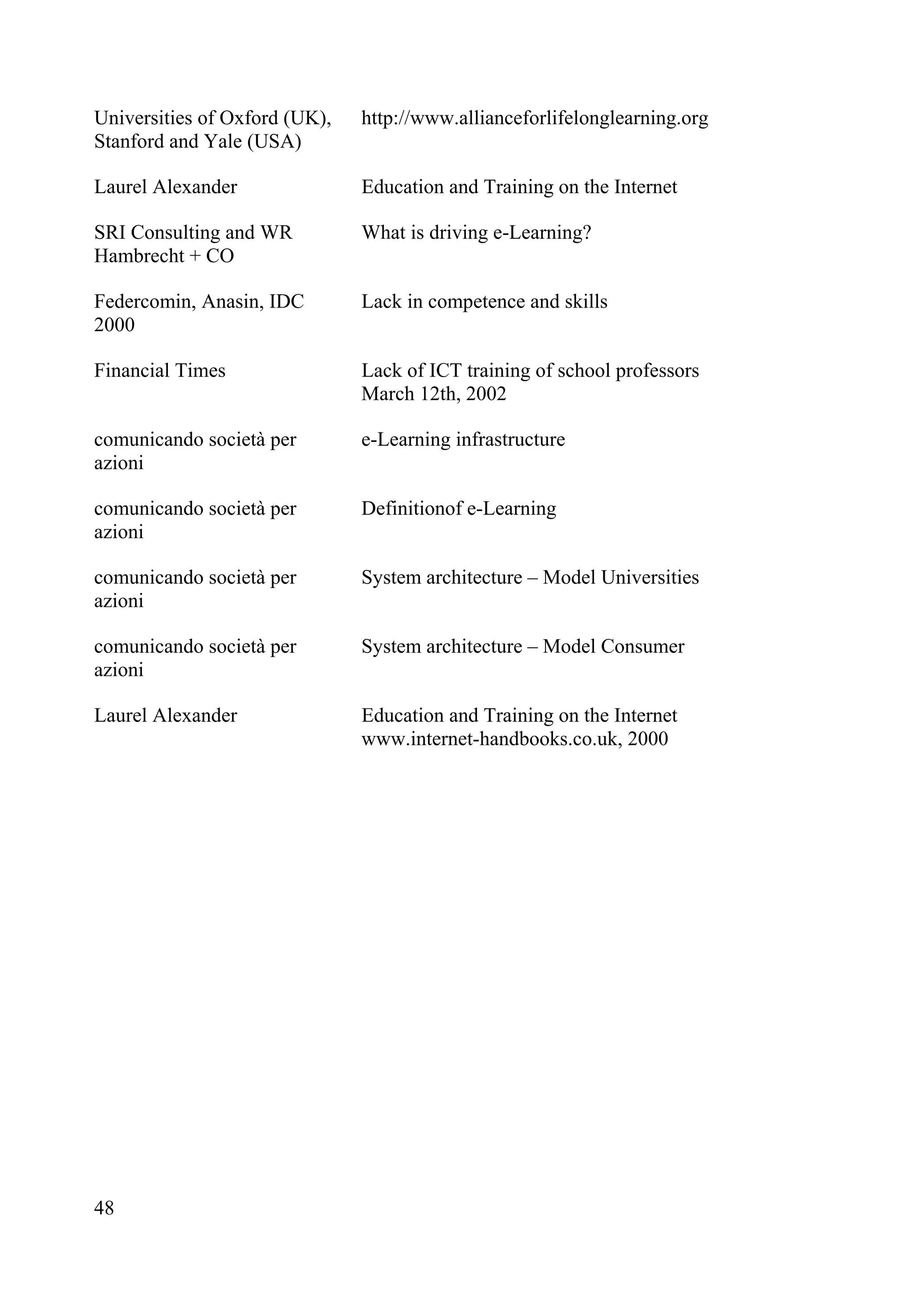 48
Universities of Oxford (UK),
Stanford and Yale (USA)
http://www.allianceforlifelonglearning.org
Laurel Alexander Education and Training on the Internet
SRI Consulting and WR
Hambrecht + CO
What is driving e-Learning?
Federcomin, Anasin, IDC
2000
Lack in competence and skills
Financial Times Lack of ICT training of school professors
March 12th, 2002
comunicando società per
azioni
e-Learning infrastructure
comunicando società per
azioni
Definitionof e-Learning
comunicando società per
azioni
System architecture – Model Universities
comunicando società per
azioni
System architecture – Model Consumer
Laurel Alexander Education and Training on the Internet
www.internet-handbooks.co.uk, 2000
 