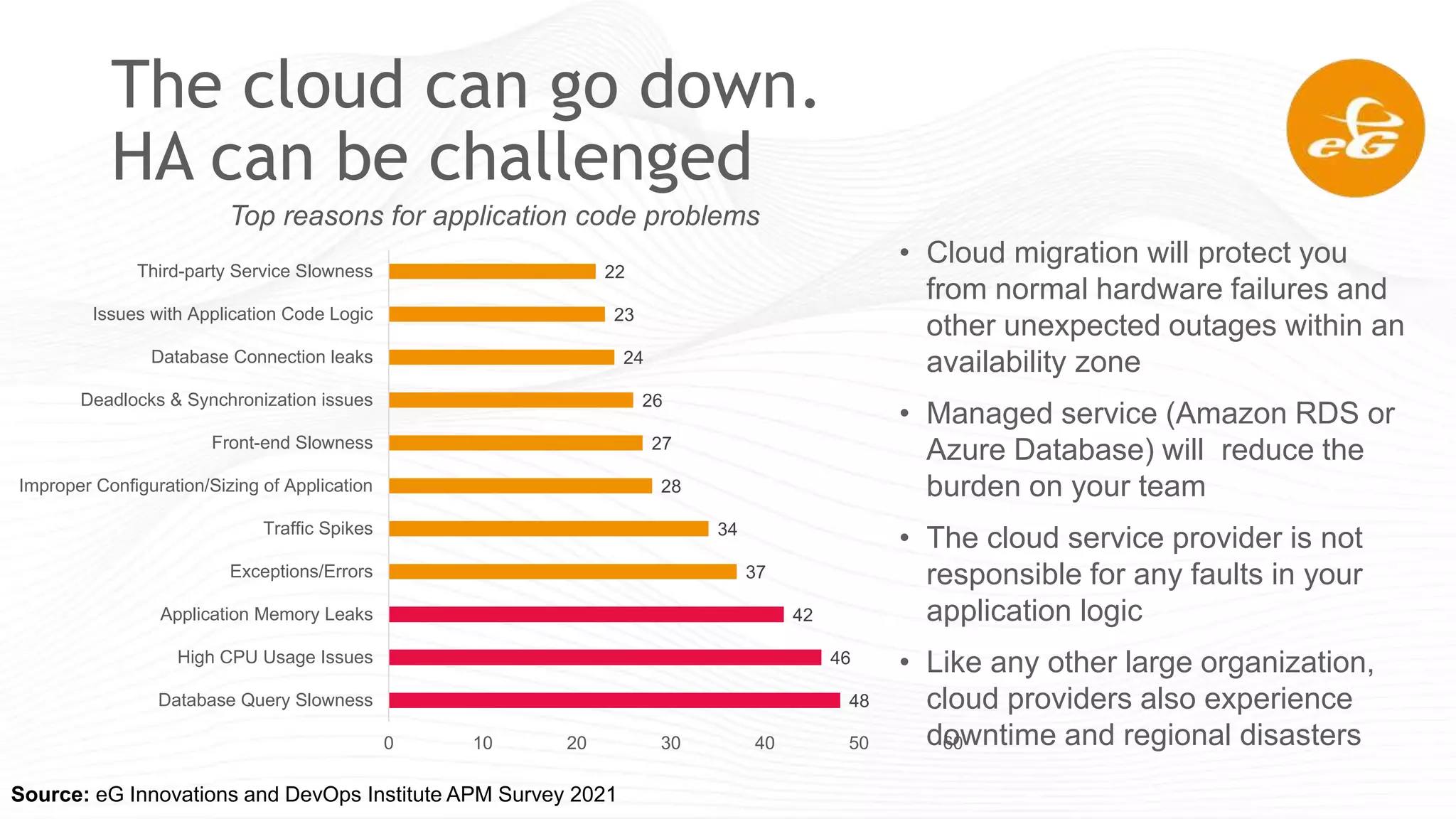 The cloud can go down.
HA can be challenged
• Cloud migration will protect you
from normal hardware failures and
other unexpected outages within an
availability zone
• Managed service (Amazon RDS or
Azure Database) will reduce the
burden on your team
• The cloud service provider is not
responsible for any faults in your
application logic
• Like any other large organization,
cloud providers also experience
downtime and regional disasters
48
46
42
37
34
28
27
26
24
23
22
0 10 20 30 40 50 60
Database Query Slowness
High CPU Usage Issues
Application Memory Leaks
Exceptions/Errors
Traffic Spikes
Improper Configuration/Sizing of Application
Front-end Slowness
Deadlocks & Synchronization issues
Database Connection leaks
Issues with Application Code Logic
Third-party Service Slowness
Top reasons for application code problems
Source: eG Innovations and DevOps Institute APM Survey 2021
 