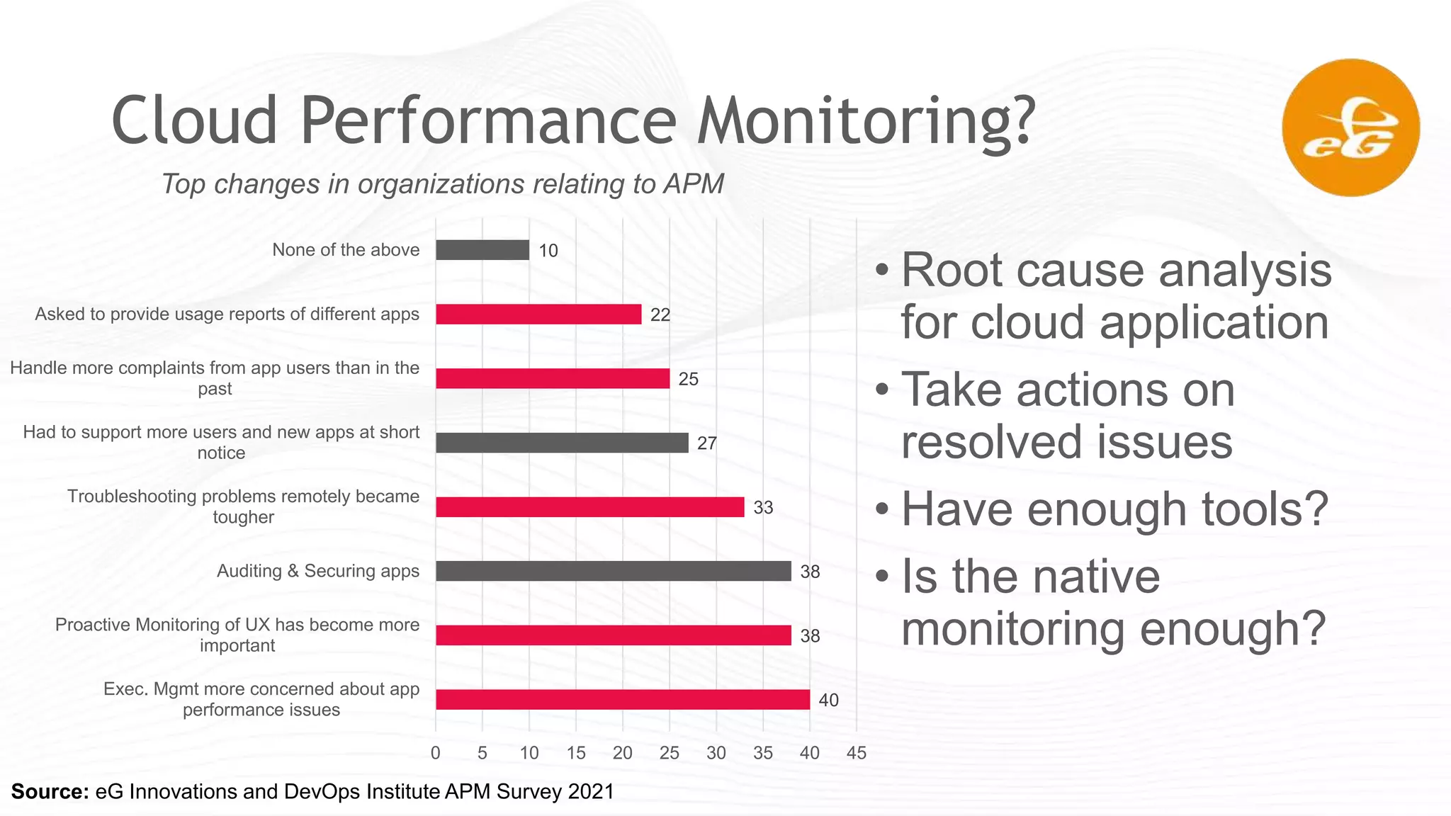 Cloud Performance Monitoring?
40
38
38
33
27
25
22
10
0 5 10 15 20 25 30 35 40 45
Exec. Mgmt more concerned about app
performance issues
Proactive Monitoring of UX has become more
important
Auditing & Securing apps
Troubleshooting problems remotely became
tougher
Had to support more users and new apps at short
notice
Handle more complaints from app users than in the
past
Asked to provide usage reports of different apps
None of the above
Top changes in organizations relating to APM
• Root cause analysis
for cloud application
• Take actions on
resolved issues
• Have enough tools?
• Is the native
monitoring enough?
Source: eG Innovations and DevOps Institute APM Survey 2021
 