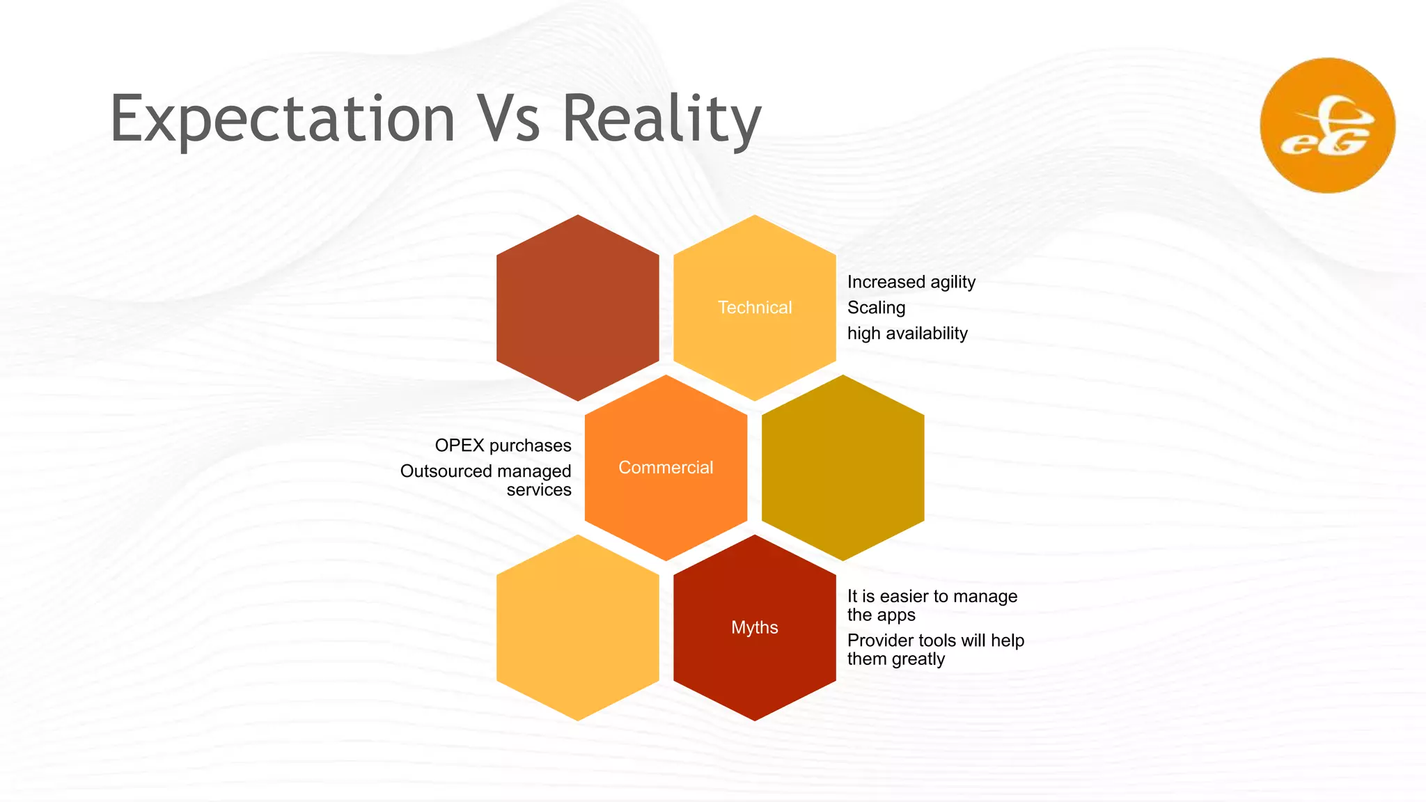 Expectation Vs Reality
Technical
Increased agility
Scaling
high availability
Commercial
OPEX purchases
Outsourced managed
services
Myths
It is easier to manage
the apps
Provider tools will help
them greatly
 