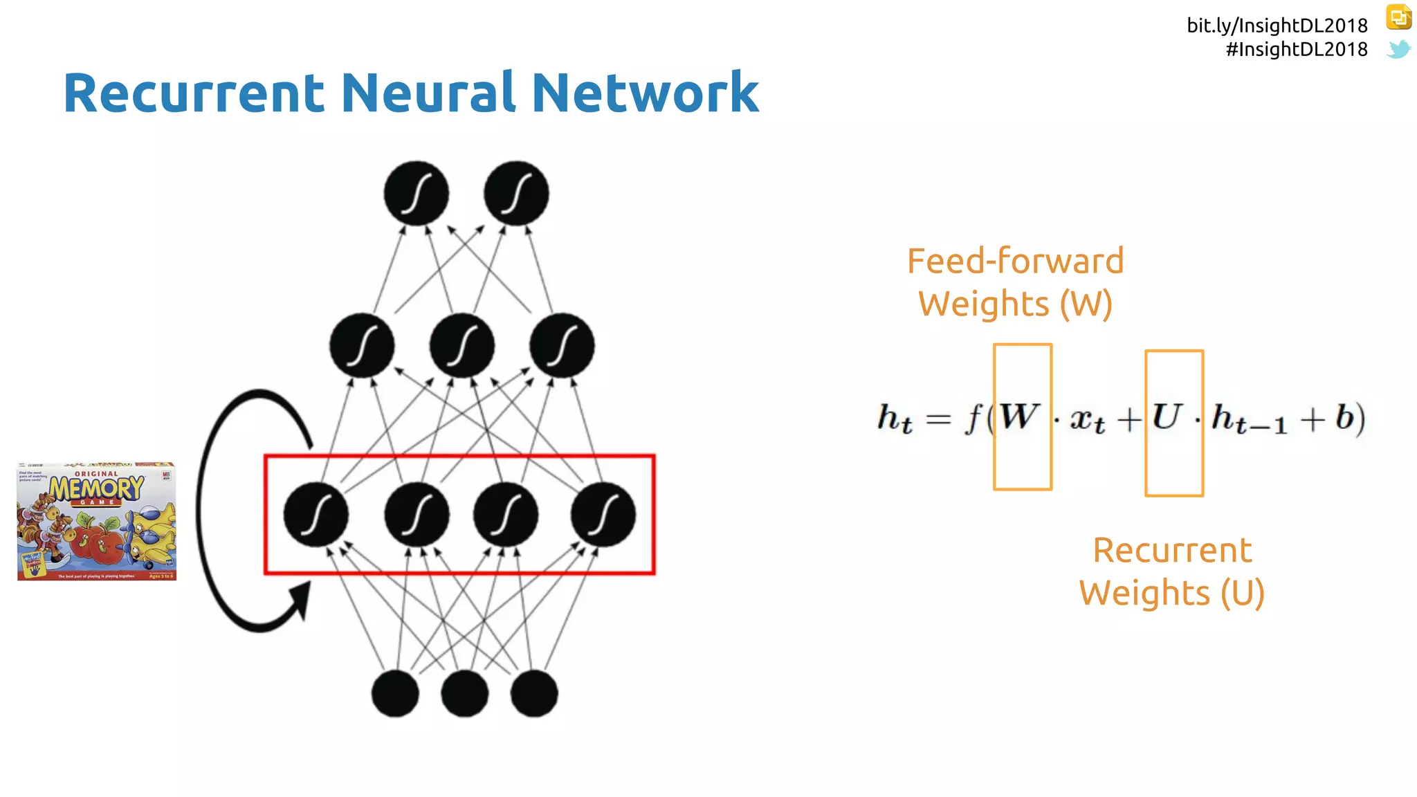 bit.ly/InsightDL2018
#InsightDL2018
Recurrent Neural Network
Recurrent
Weights (U)
Feed-forward
Weights (W)
 