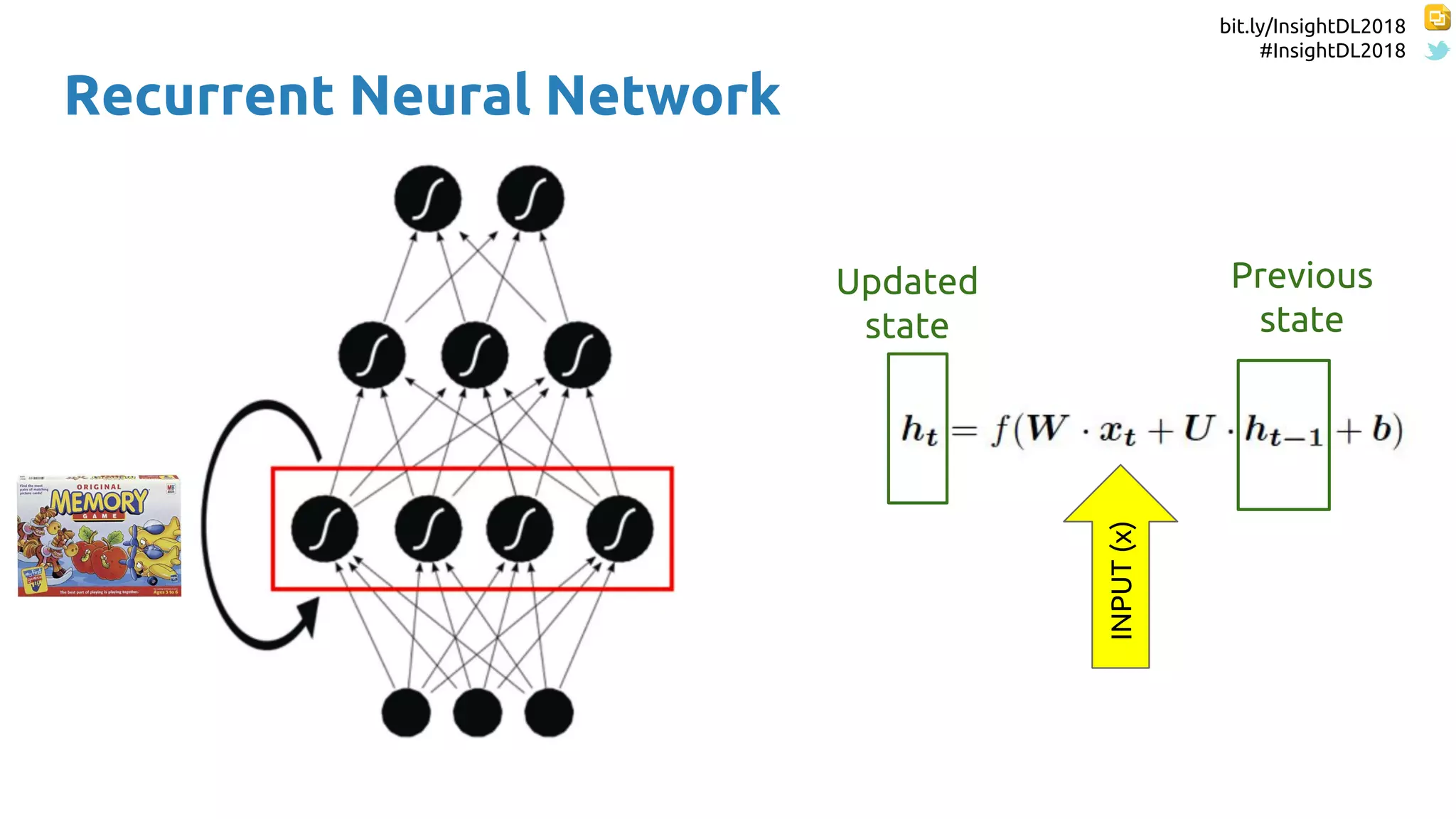 bit.ly/InsightDL2018
#InsightDL2018
Recurrent Neural Network
Updated
state
Previous
state
INPUT(x)
 
