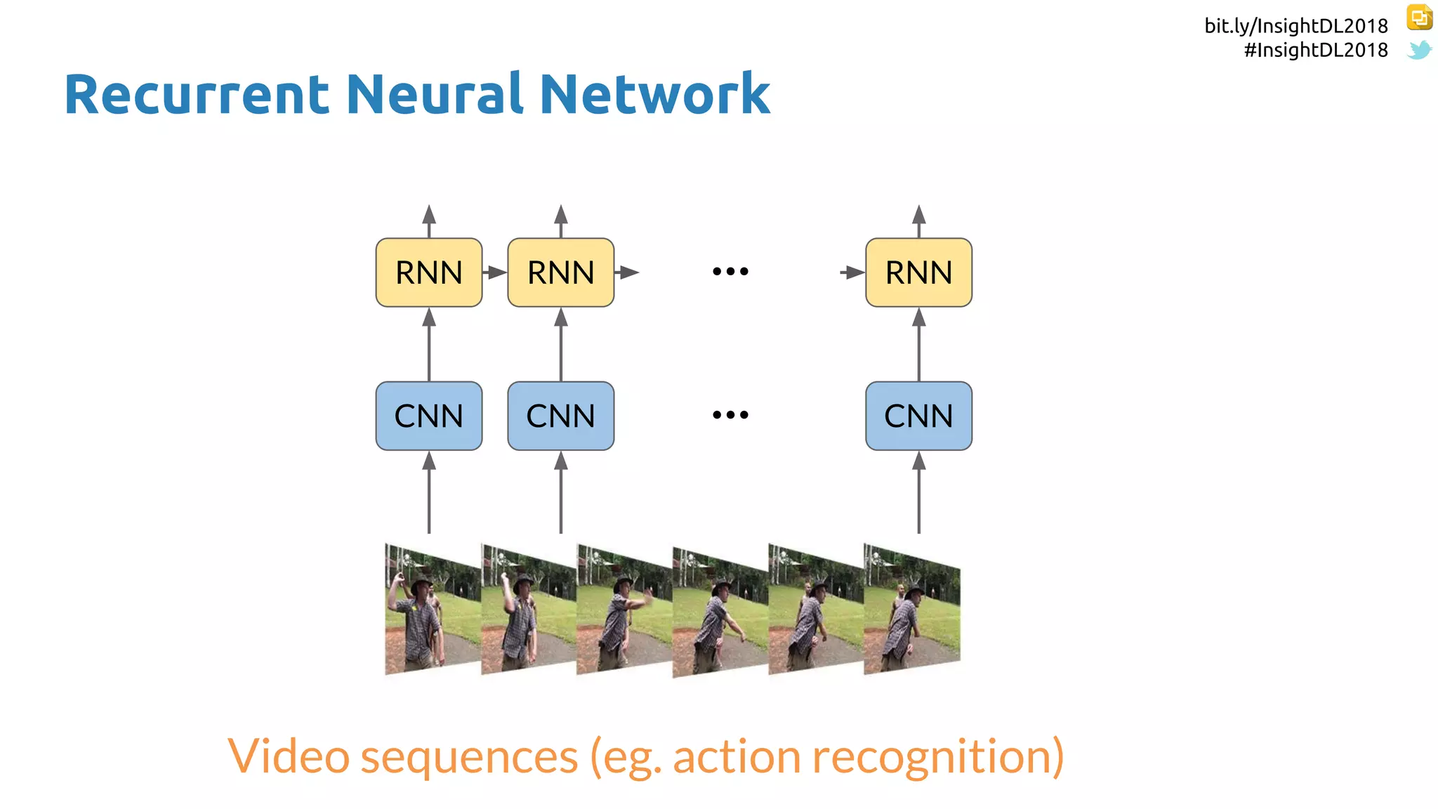 bit.ly/InsightDL2018
#InsightDL2018
Recurrent Neural Network
CNN CNN CNN...
RNN RNN RNN...
Video sequences (eg. action recognition)
 