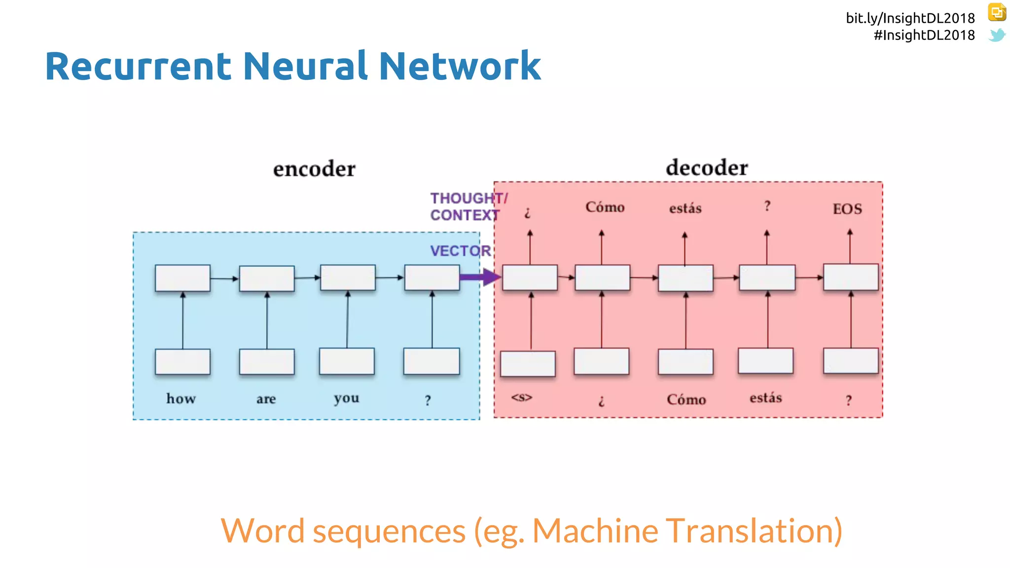 bit.ly/InsightDL2018
#InsightDL2018
Recurrent Neural Network
Word sequences (eg. Machine Translation)
 