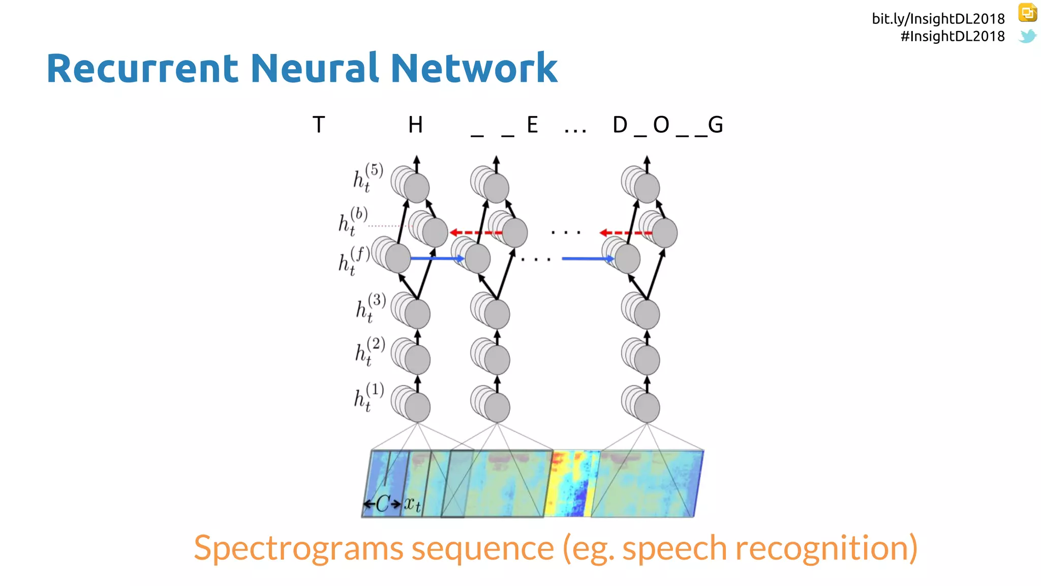 bit.ly/InsightDL2018
#InsightDL2018
Recurrent Neural Network
Spectrograms sequence (eg. speech recognition)
T H _ _ E … D _ O _ _G
 
