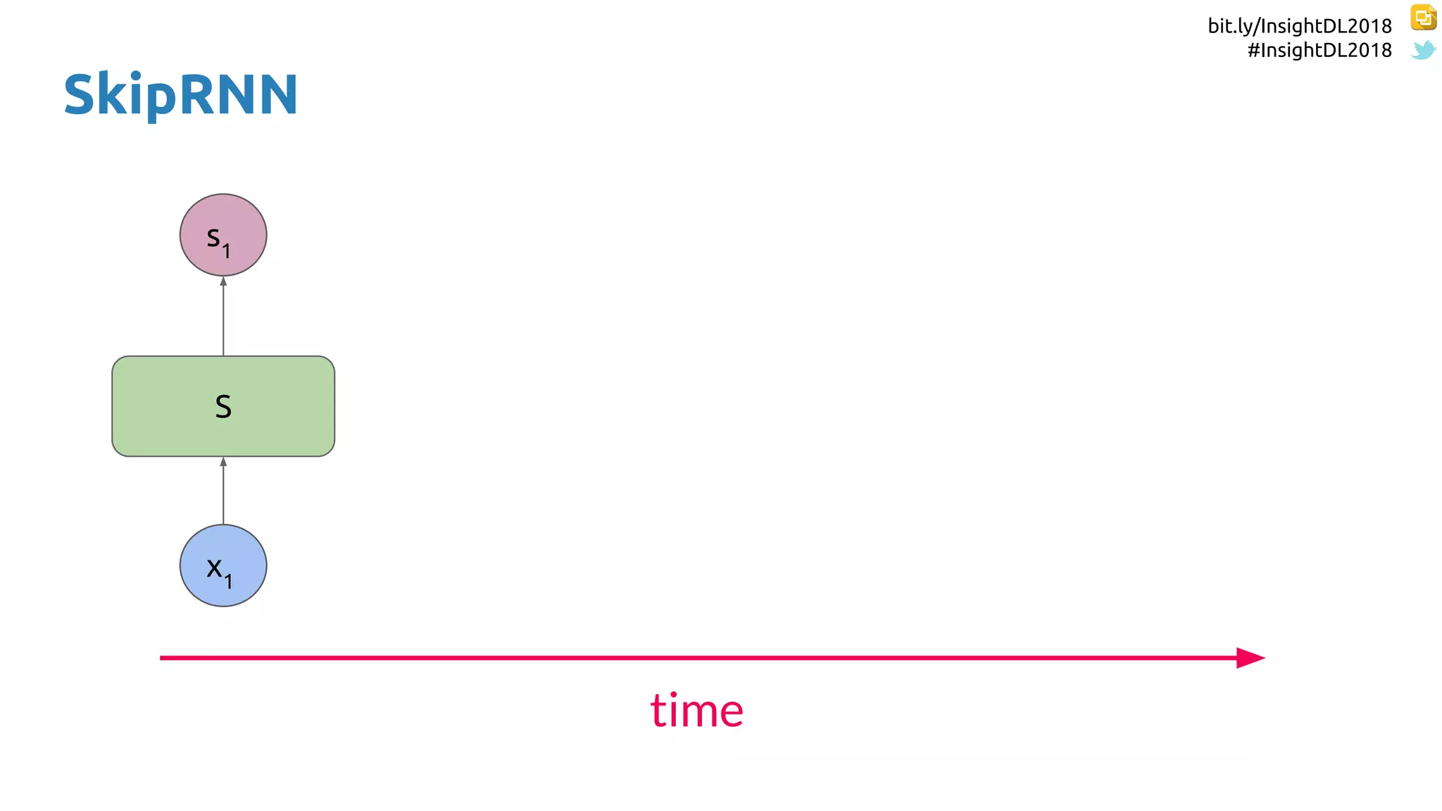 bit.ly/InsightDL2018
#InsightDL2018
SkipRNN
S
x1
s1
time
 