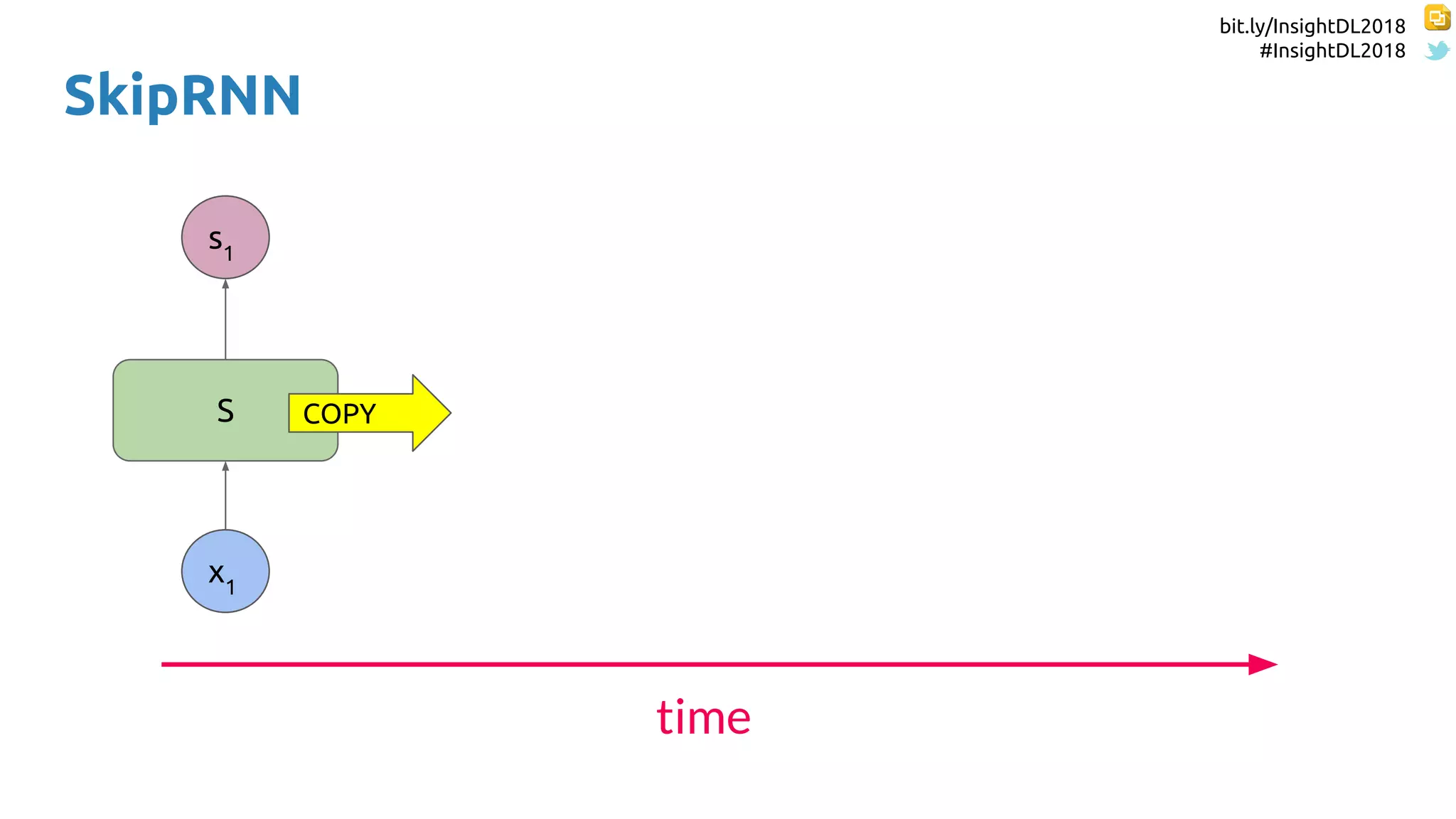 bit.ly/InsightDL2018
#InsightDL2018
SkipRNN
S
x1
s1
time
COPY
 