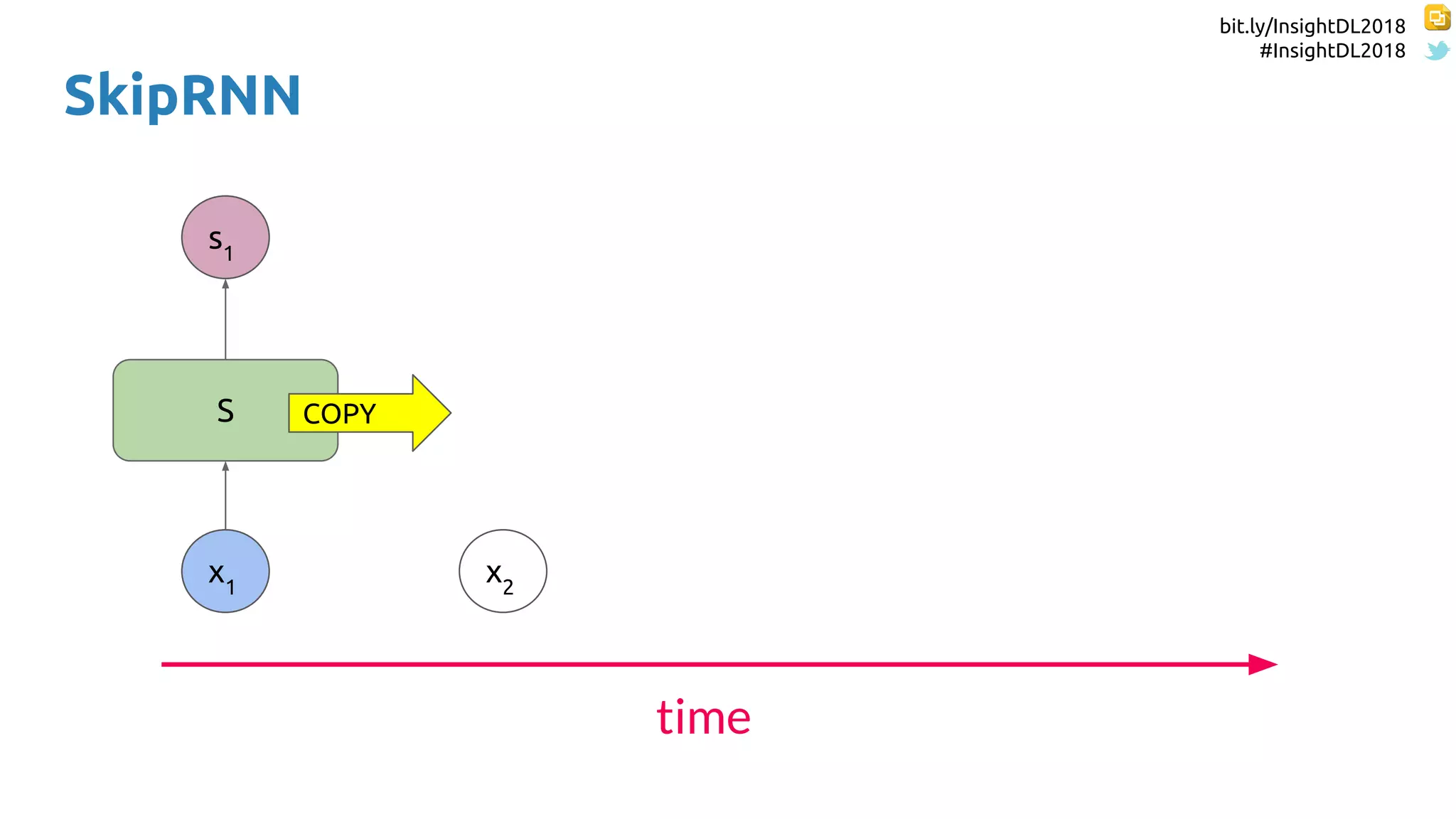 bit.ly/InsightDL2018
#InsightDL2018
SkipRNN
S
x1
s1
x2
time
COPY
 