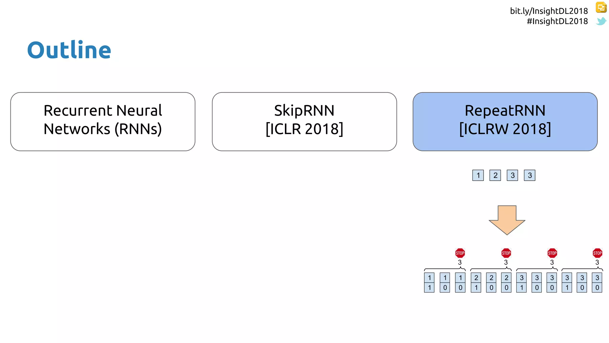 bit.ly/InsightDL2018
#InsightDL2018
Outline
Recurrent Neural
Networks (RNNs)
SkipRNN
[ICLR 2018]
RepeatRNN
[ICLRW 2018]
 