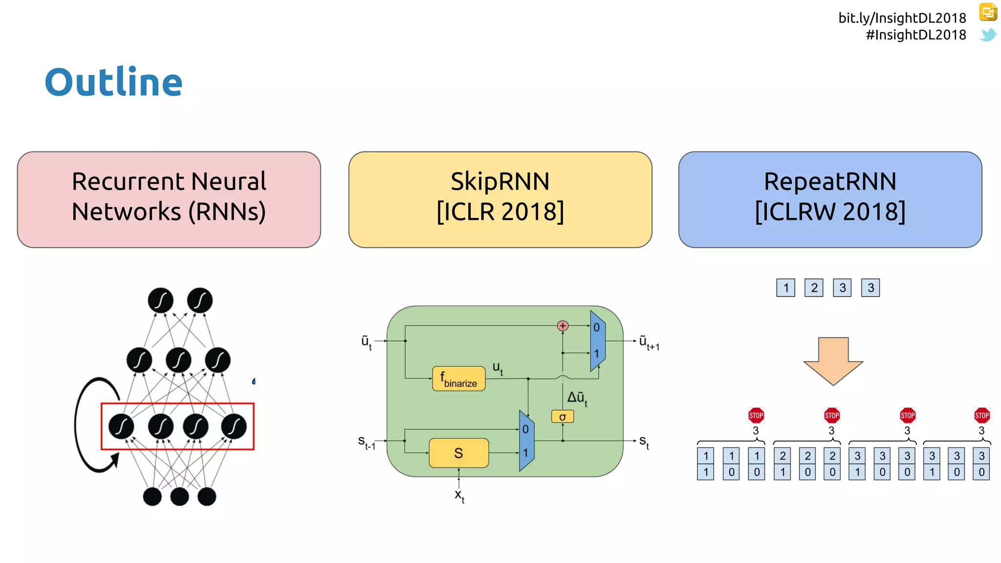 bit.ly/InsightDL2018
#InsightDL2018
Outline
Recurrent Neural
Networks (RNNs)
SkipRNN
[ICLR 2018]
RepeatRNN
[ICLRW 2018]
 