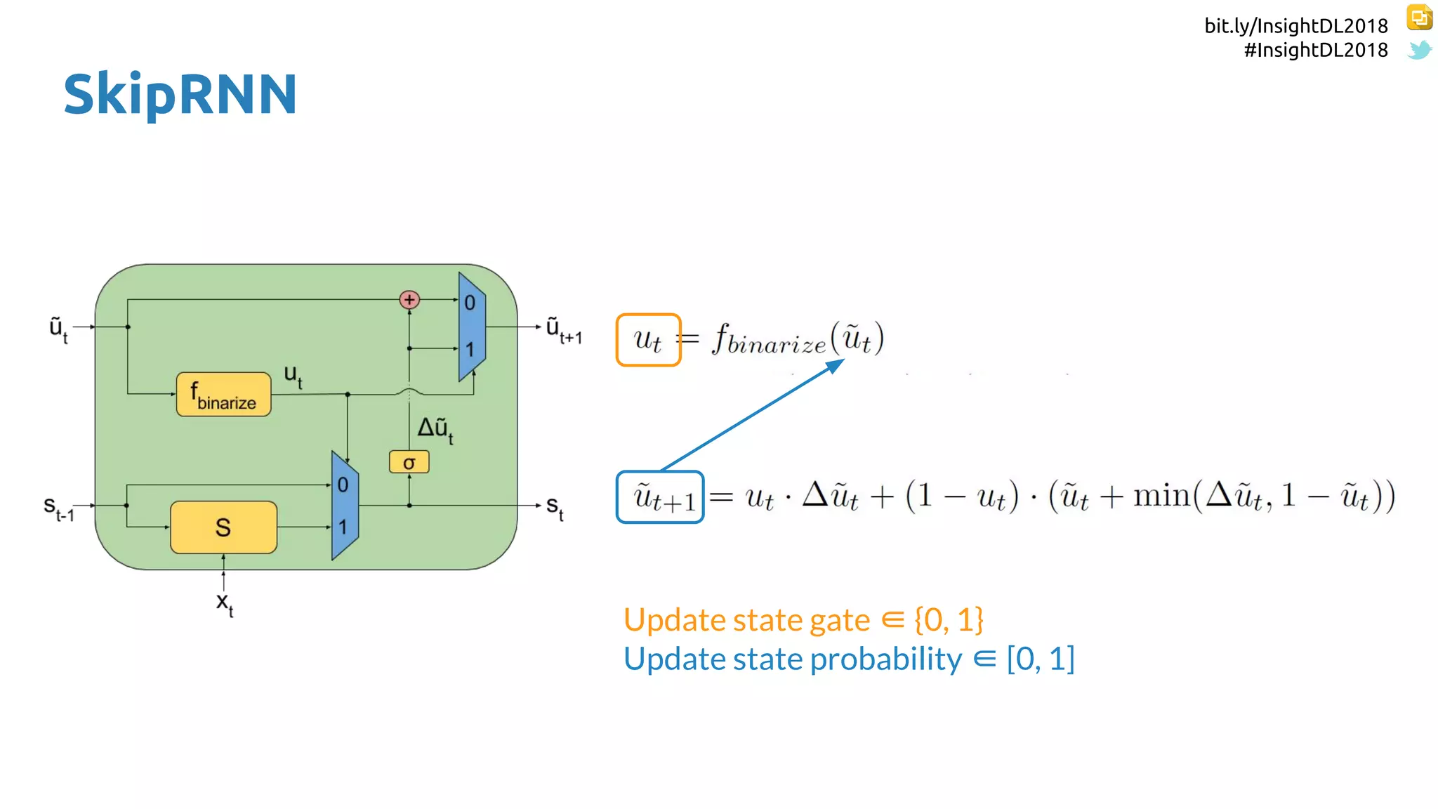 bit.ly/InsightDL2018
#InsightDL2018
SkipRNN
Update state gate ∈ {0, 1}
Update state probability ∈ [0, 1]
 