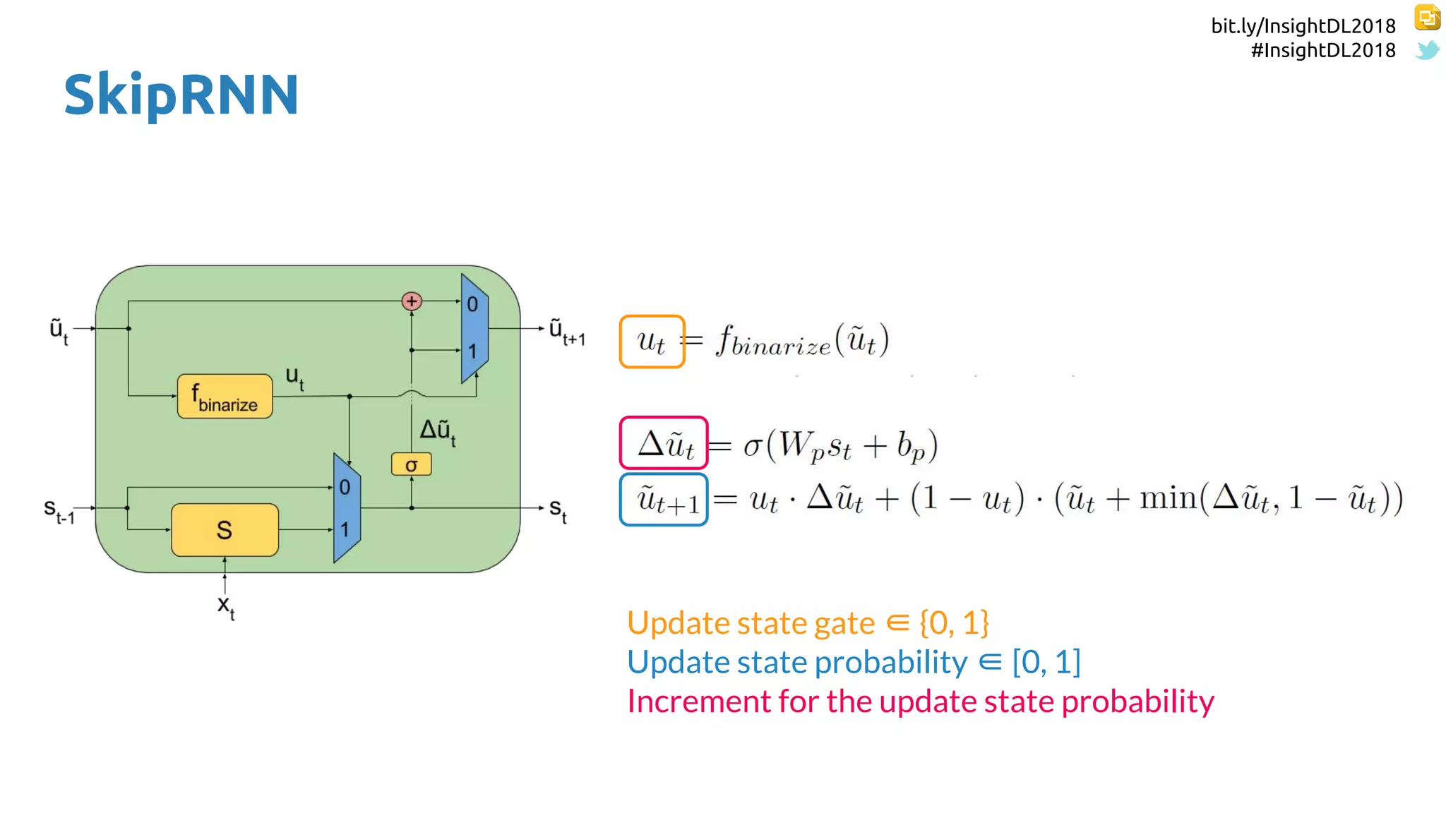 bit.ly/InsightDL2018
#InsightDL2018
SkipRNN
Update state gate ∈ {0, 1}
Update state probability ∈ [0, 1]
Increment for the update state probability
 