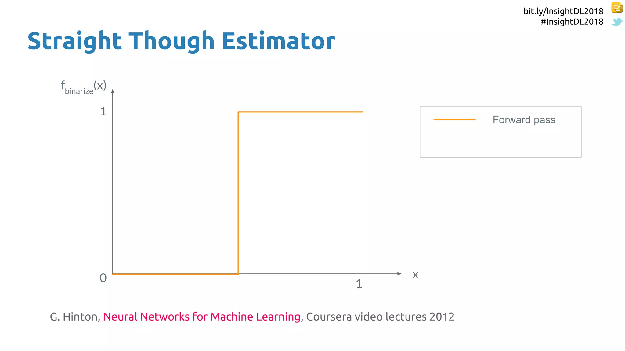 bit.ly/InsightDL2018
#InsightDL2018
Straight Though Estimator
fbinarize
(x)
x
Forward pass
1
10
G. Hinton, Neural Networks for Machine Learning, Coursera video lectures 2012
 