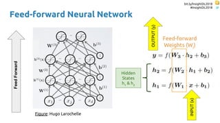 bit.ly/InsightDL2018
#InsightDL2018
Feed-forward Neural Network
INPUT(x)
OUTPUT(y)
FeedForward
Hidden
States
h1
& h2
Feed-forward
Weights (Wi
)
Figure: Hugo Larochelle
 