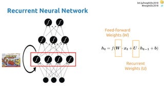 bit.ly/InsightDL2018
#InsightDL2018
Recurrent Neural Network
Recurrent
Weights (U)
Feed-forward
Weights (W)
 