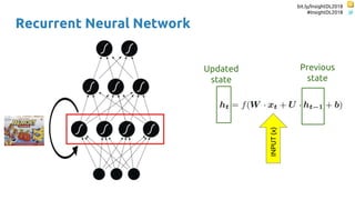 bit.ly/InsightDL2018
#InsightDL2018
Recurrent Neural Network
Updated
state
Previous
state
INPUT(x)
 
