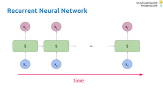 bit.ly/InsightDL2018
#InsightDL2018
Recurrent Neural Network
S
x1
s1
S
x2
s2
S
xT
sT
…
time
 