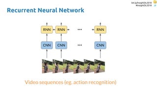 bit.ly/InsightDL2018
#InsightDL2018
Recurrent Neural Network
CNN CNN CNN...
RNN RNN RNN...
Video sequences (eg. action recognition)
 