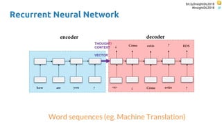 bit.ly/InsightDL2018
#InsightDL2018
Recurrent Neural Network
Word sequences (eg. Machine Translation)
 
