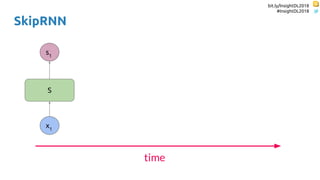 bit.ly/InsightDL2018
#InsightDL2018
SkipRNN
S
x1
s1
time
 