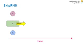 bit.ly/InsightDL2018
#InsightDL2018
SkipRNN
S
x1
s1
time
COPY
 