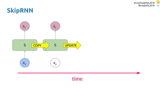 bit.ly/InsightDL2018
#InsightDL2018
SkipRNN
S
x1
s1
S
x2
s1
time
COPY UPDATE
 