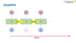 bit.ly/InsightDL2018
#InsightDL2018
SkipRNN
S
x1
s1
S
x2
s1
time
S
x3
s3
COPY UPDATE
 