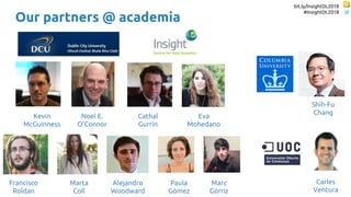 bit.ly/InsightDL2018
#InsightDL2018
Kevin
McGuinness
Shih-Fu
Chang
Noel E.
O’Connor
Cathal
Gurrin
Eva
Mohedano
Carles
Ventura
Our partners @ academia
Francisco
Roldan
Marta
Coll
Paula
Gómez
Alejandro
Woodward
Marc
Górriz
 