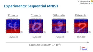 bit.ly/InsightDL2018
#InsightDL2018
Experiments: Sequential MNIST
Epochs for Skip LSTM (λ = 10-4
)
~30% acc ~50% acc ~70% acc ~95% acc
11 epochs 51 epochs 101 epochs 400 epochs
Used
Unused
 