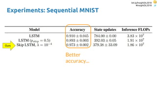 bit.ly/InsightDL2018
#InsightDL2018
Experiments: Sequential MNIST
Better
accuracy...
Ours
 