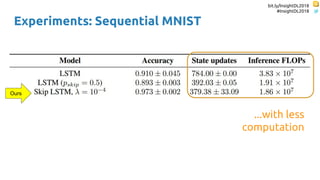 bit.ly/InsightDL2018
#InsightDL2018
Experiments: Sequential MNIST
...with less
computation
Ours
 