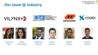 bit.ly/InsightDL2018
#InsightDL2018
Dèlia
Fernández
Elisenda
Bou
Sebastian
Palacio
Eduard
Ramon
Andreu
Girbau
Carlos
Arenas
Our team @ industry
 