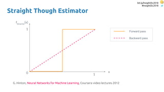 bit.ly/InsightDL2018
#InsightDL2018
fbinarize
(x)
x
Forward pass
Backward pass
G. Hinton, Neural Networks for Machine Learning, Coursera video lectures 2012
1
10
Straight Though Estimator
 