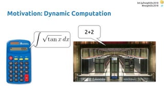 bit.ly/InsightDL2018
#InsightDL2018
Motivation: Dynamic Computation
2+2
 