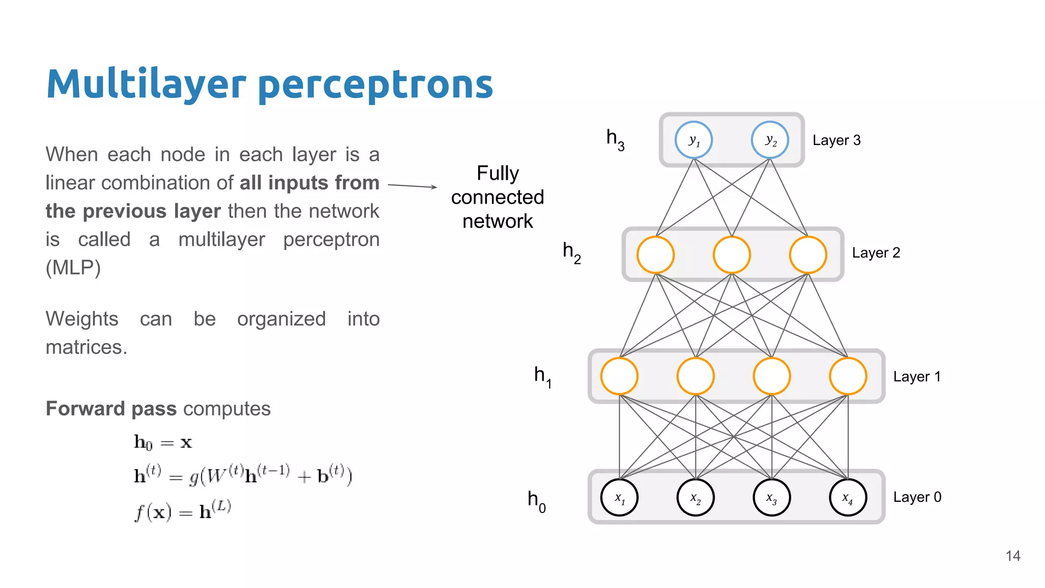 Multilayer perceptrons
14
x1
x2
x3
x4
y1
Layer 1
Layer 2
Layer 3
Layer 0
y2
When each node in each layer is a
linear combination of all inputs from
the previous layer then the network
is called a multilayer perceptron
(MLP)
Weights can be organized into
matrices.
Fully
connected
network
Forward pass computes
h0
h1
h2
h3
 