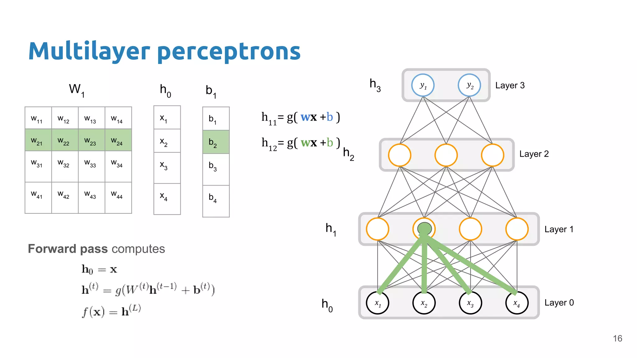 Multilayer perceptrons
16
Forward pass computes
w11
w12
w13
w14
w21
w22
w23
w24
w31
w32
w33
w34
w41
w42
w43
w44
W1
x1
x2
x3
x4
b1
b2
b3
b4
b1
h0
x1
x2
x3
x4
y1
Layer 1
Layer 2
Layer 3
Layer 0
y2
h0
h1
h2
h3
 