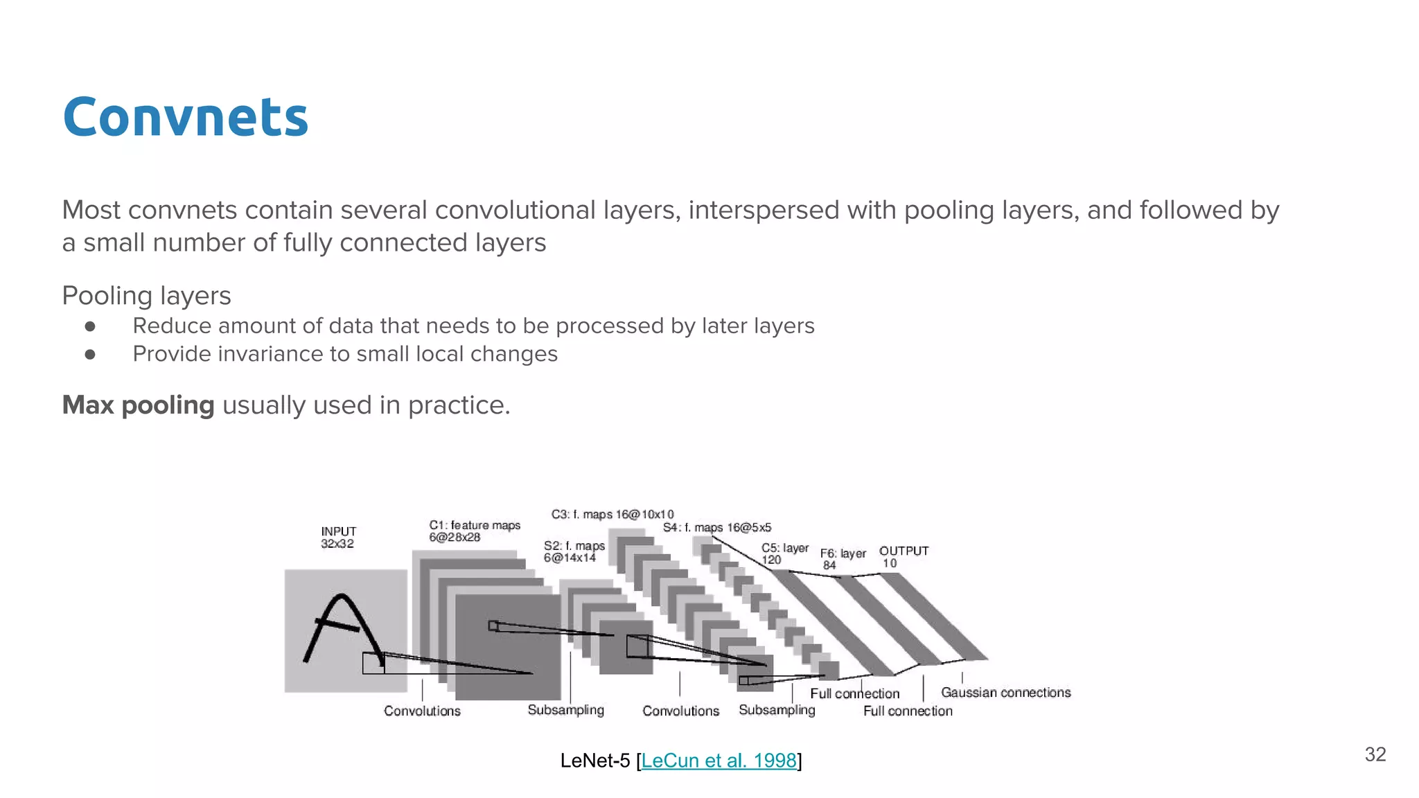 Convnets
●
●
LeNet-5 [LeCun et al. 1998] 32
 