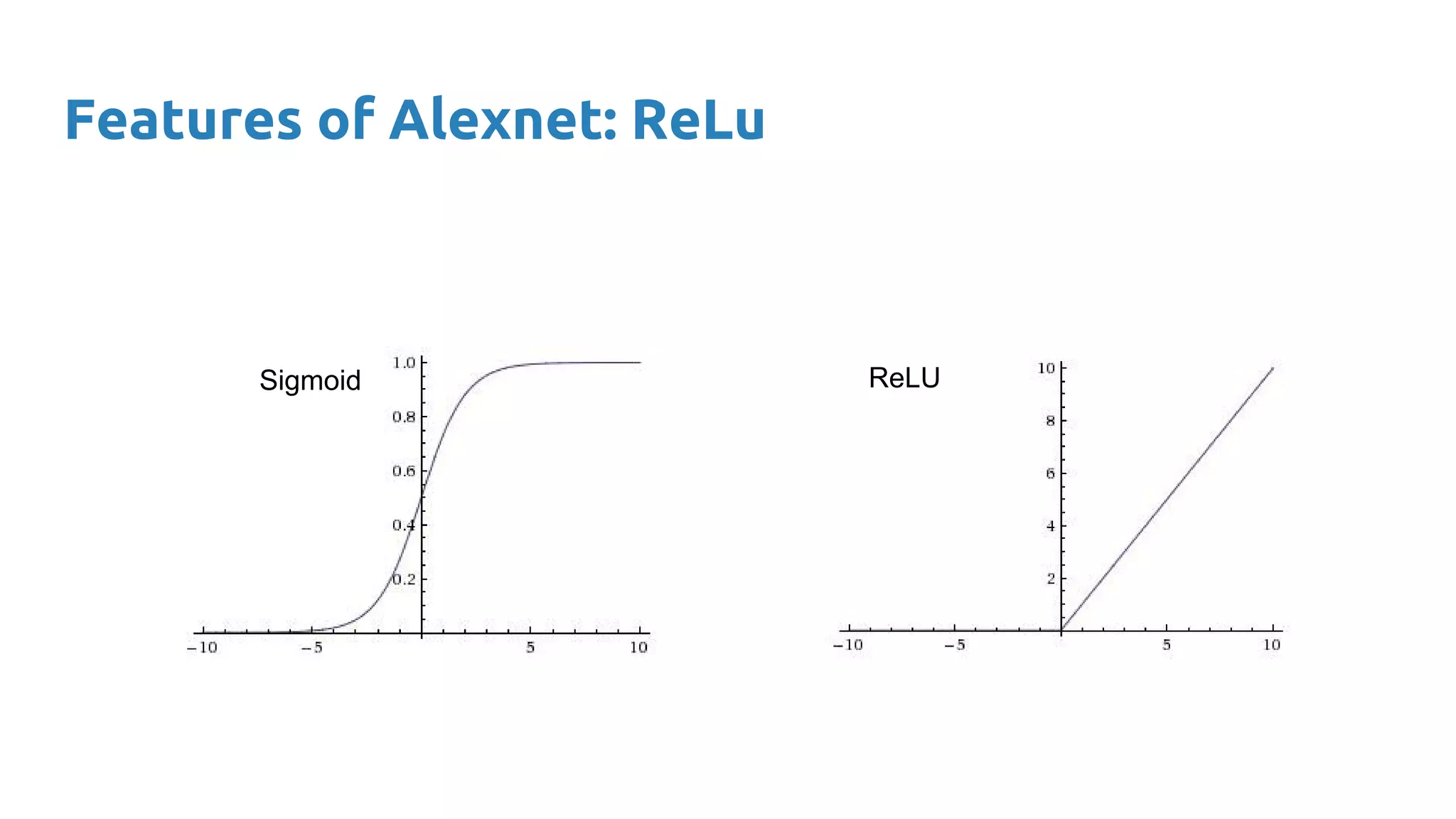 Features of Alexnet: ReLu
Sigmoid ReLU
 