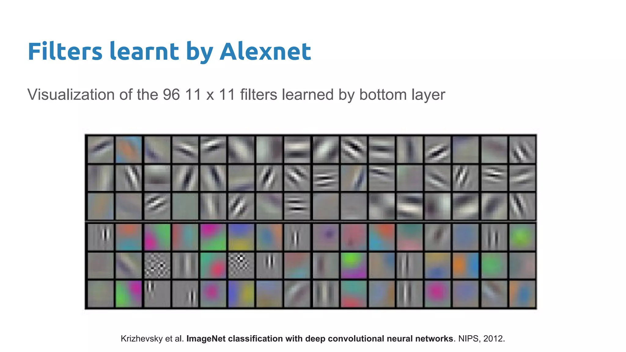 Filters learnt by Alexnet
Visualization of the 96 11 x 11 filters learned by bottom layer
Krizhevsky et al. ImageNet classification with deep convolutional neural networks. NIPS, 2012.
 