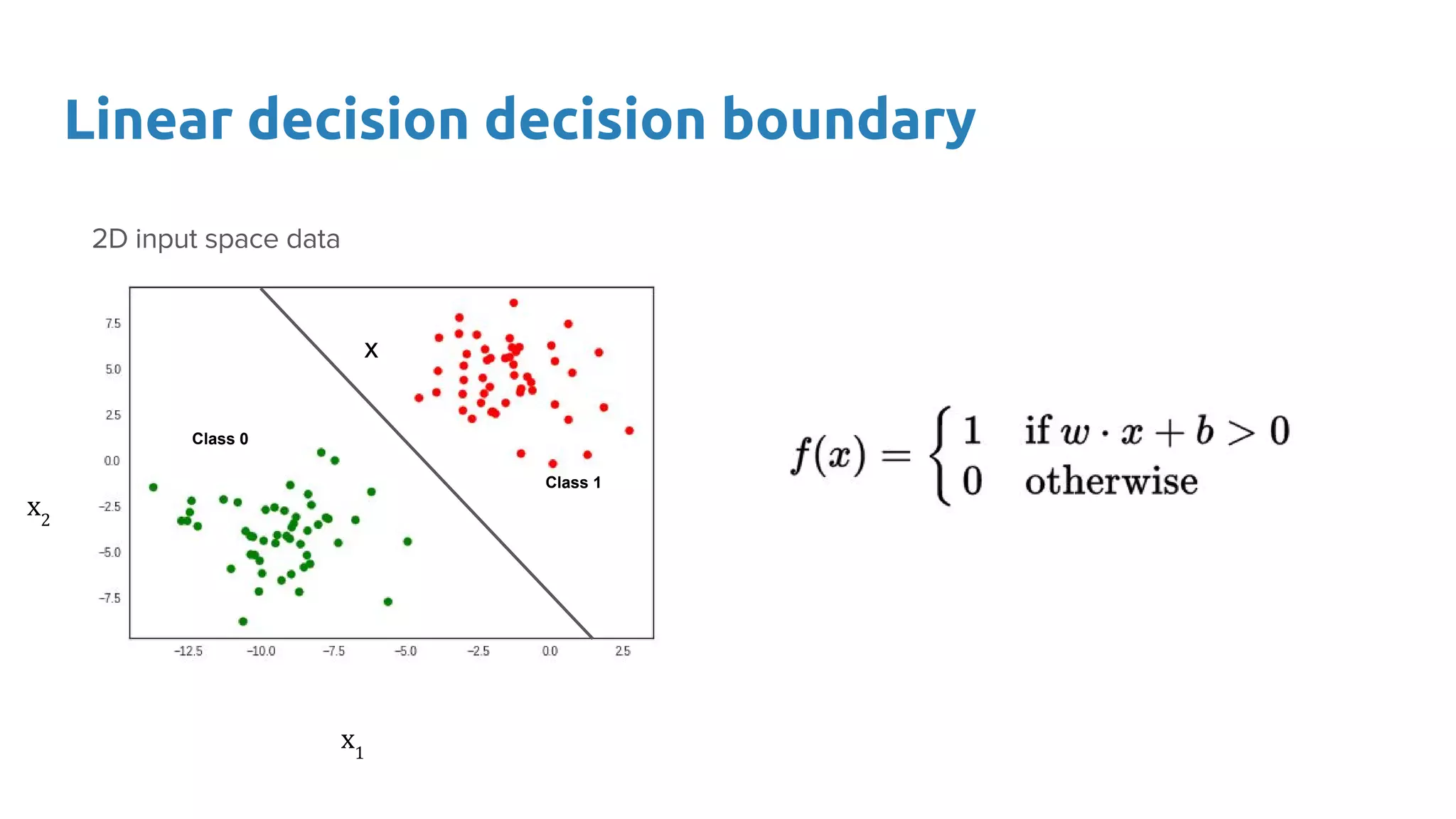 Linear decision decision boundary
Class 0
Class 1
x
 