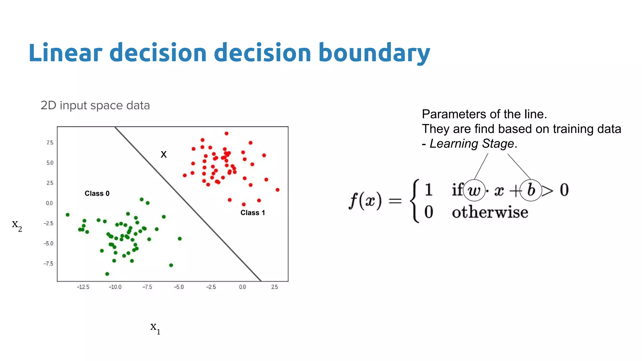 Linear decision decision boundary
Class 0
Class 1
Parameters of the line.
They are find based on training data
- Learning Stage.
x
 