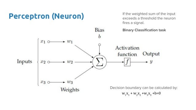 neuron in deep learning