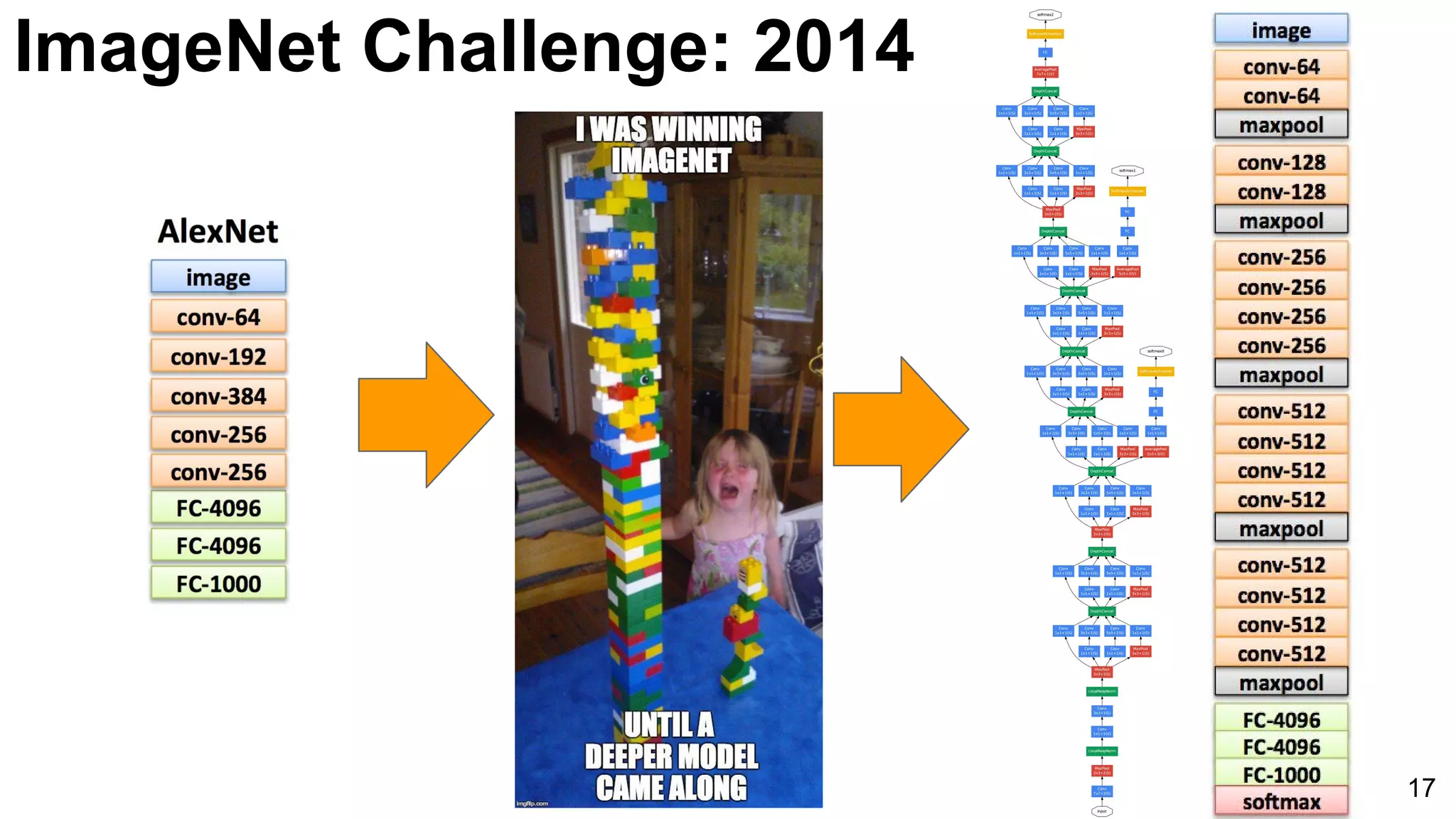 17
ImageNet Challenge: 2014
 