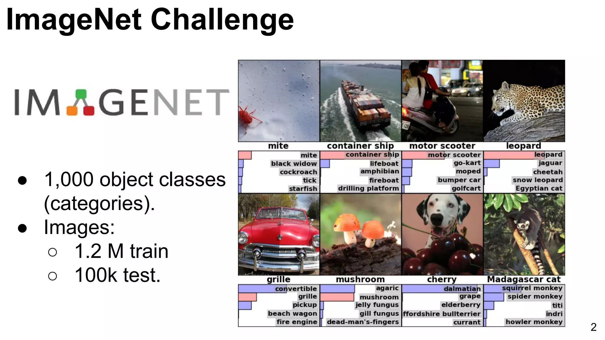 2
ImageNet Challenge
● 1,000 object classes
(categories).
● Images:
○ 1.2 M train
○ 100k test.
 